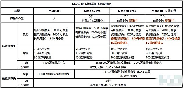 华为mate40四个版本区别(1)