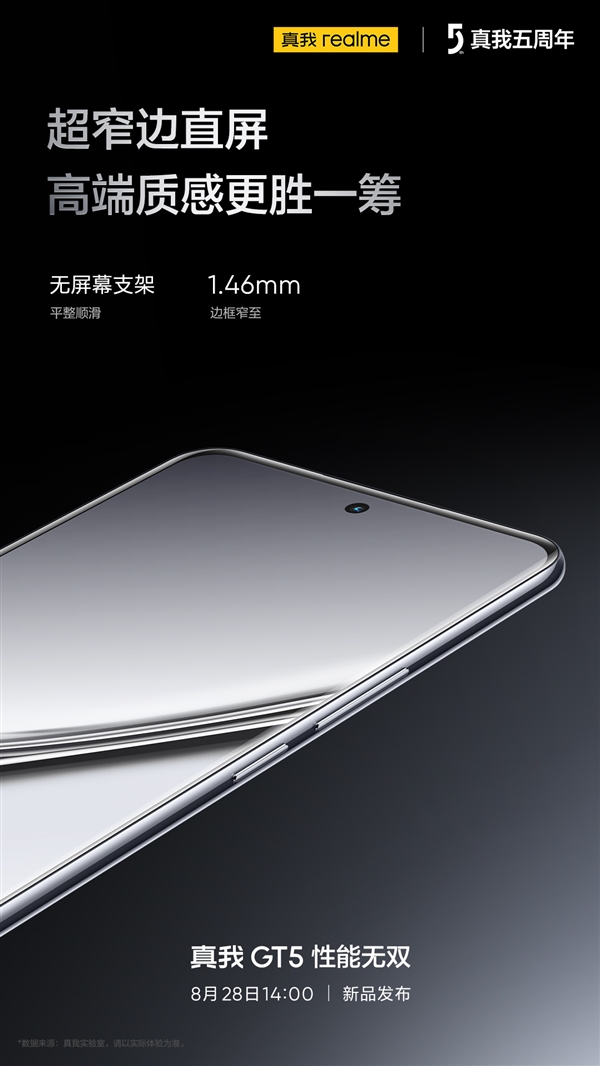 提前打破iPhone 15 Pro记录！真我GT5正面公布：1.46mm最窄边框