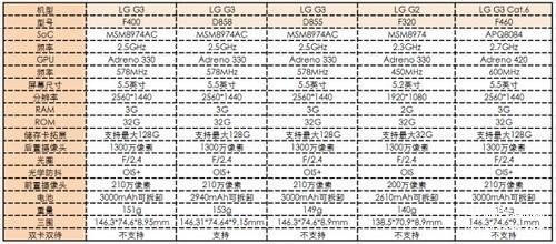 lgg3怎么样值得购买吗