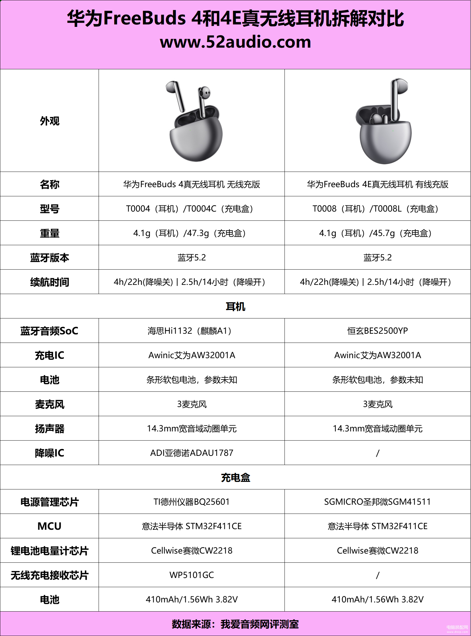 华为freebuds 4e和4的区别介绍