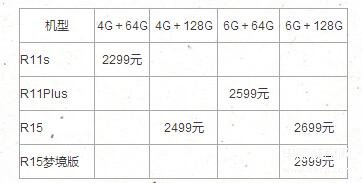 OPPO手机型号怎么查 