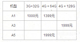 OPPO手机型号怎么查 