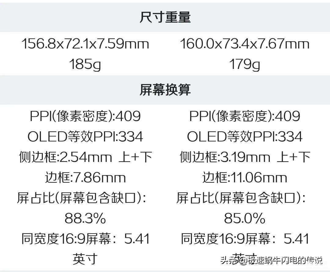 opporeno7和reno8区别大吗