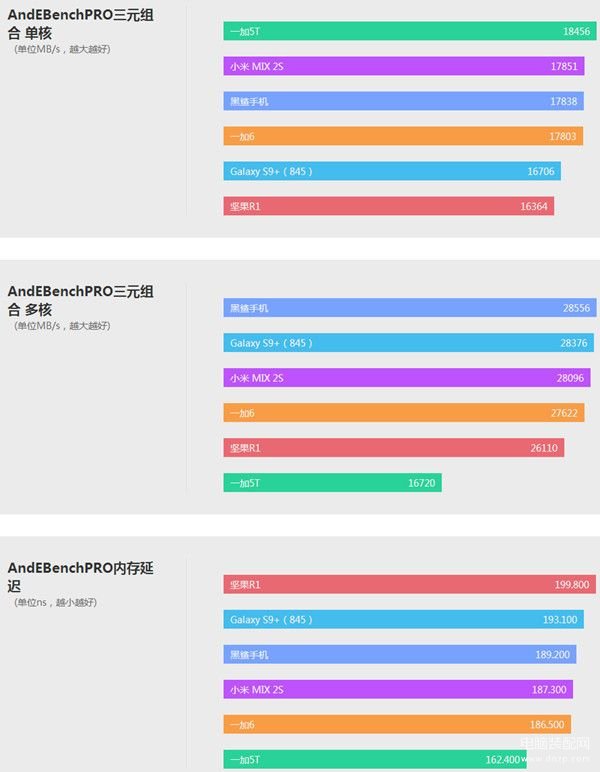 一加6手机配置参数