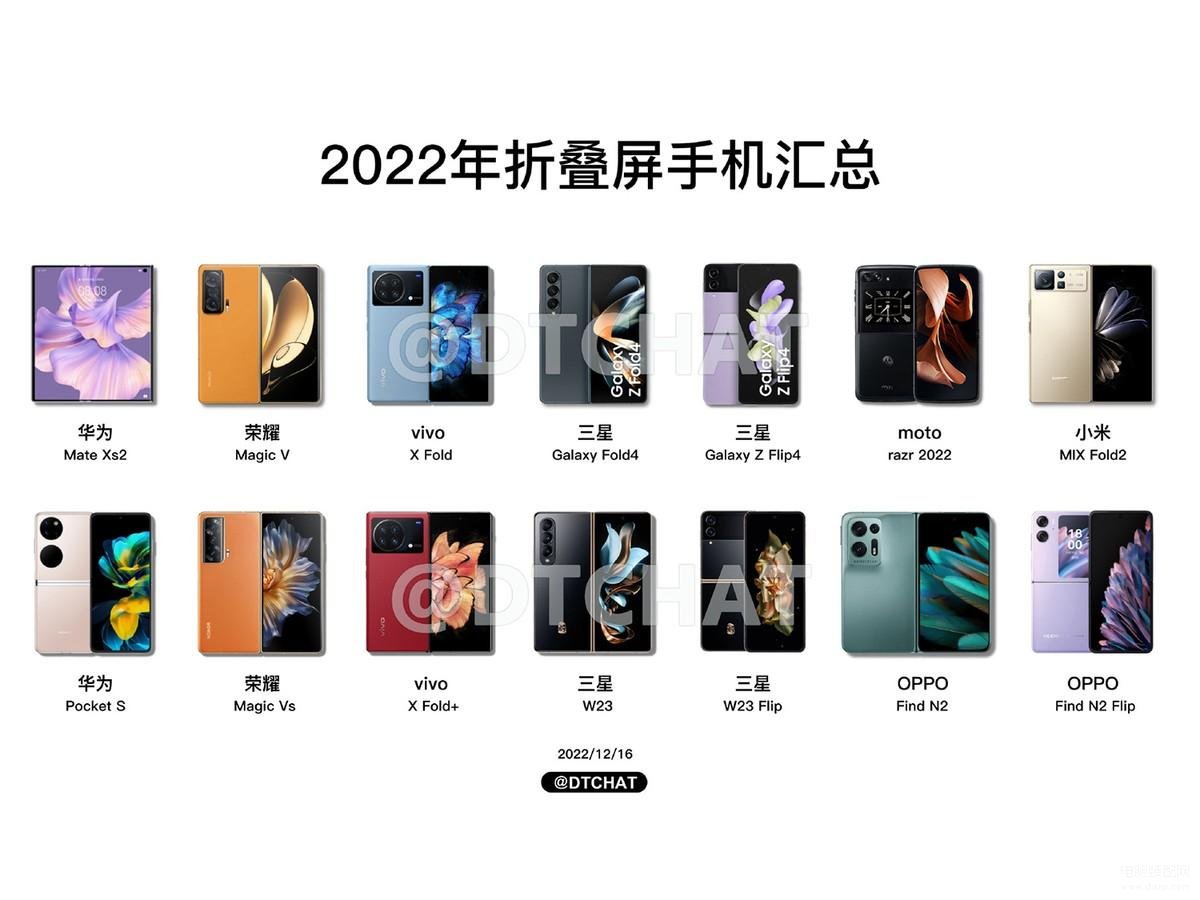 华为折叠屏手机最新款2022多少钱[华为折叠屏手机最新款2022]