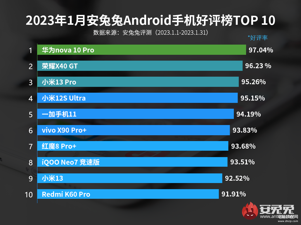 好手机排行榜前十名