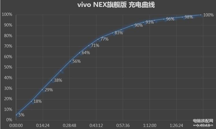 vivo nex手机怎么样