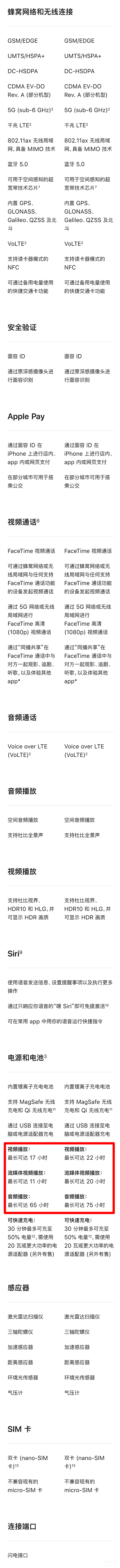 苹果13pro和12pro的区别