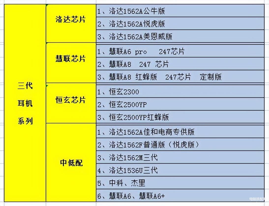 华强北的耳机和正品有什么区别