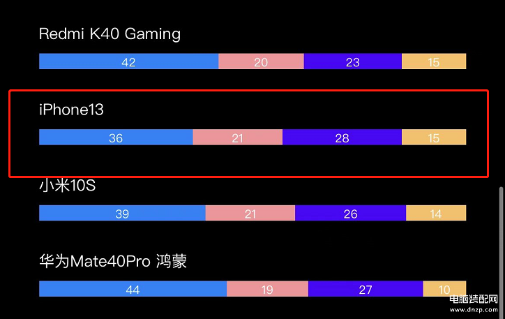 苹果手机13pro max和13pro