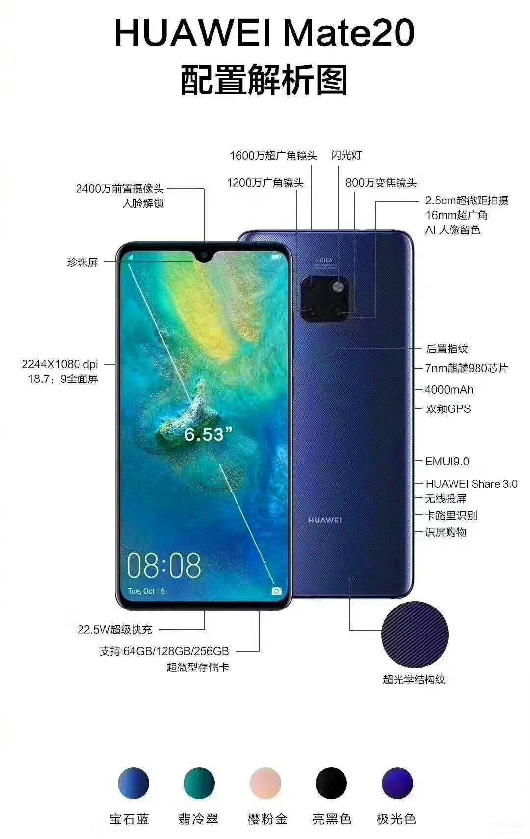 华为mate20参数配置详细图