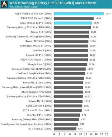 iphone 13 pro参数配置