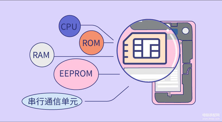 手机突然检测不到SIM卡