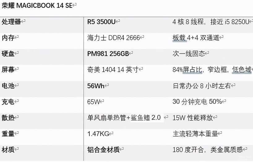 荣耀MagicBook14 SE深手机怎么样