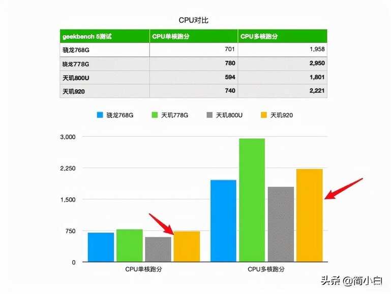 红米note11pro处理器怎么样