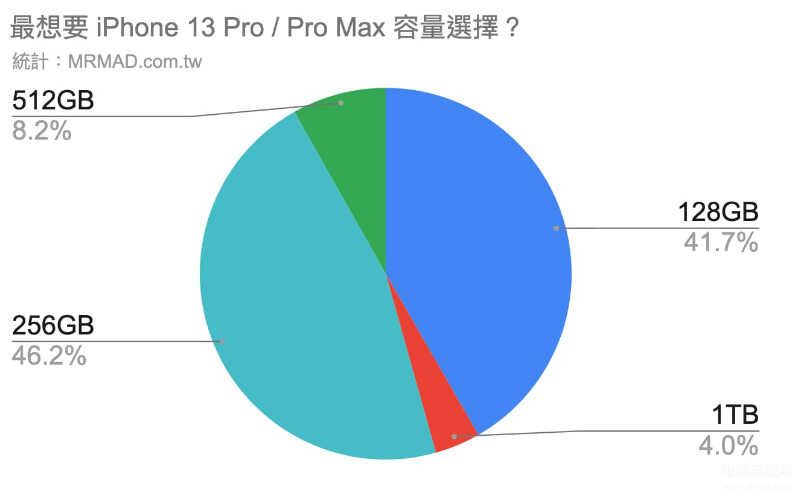 苹果13pro最值得入手的颜色