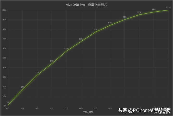 vivo50倍变焦手机