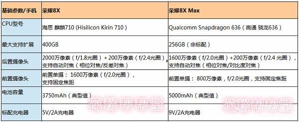  华为荣耀8x手机参数配置