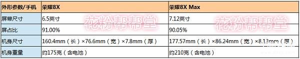  华为荣耀8x手机参数配置