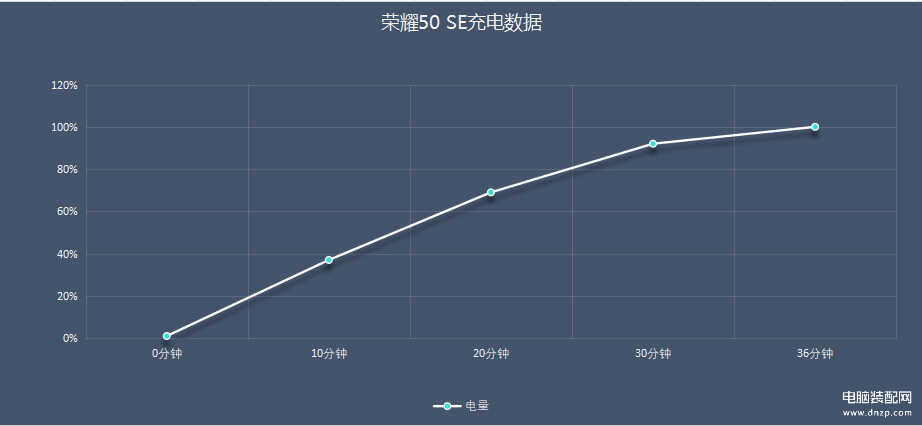 华为荣耀50se手机价格及图片