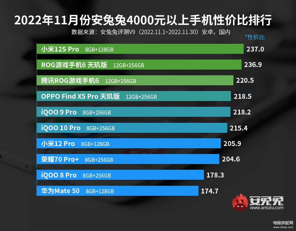 好手机推荐排行榜全面屏