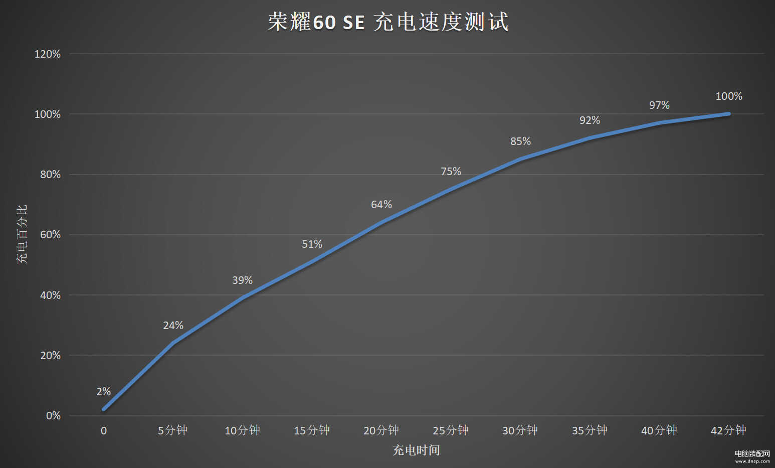 华为荣耀60se配置及参数