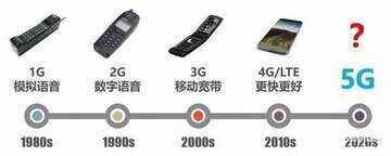 5g手机和4g手机有什么区别