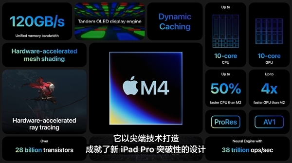 未开售就破发千元！苹果新iPad Pro上线拼多多百亿补贴：7999元起