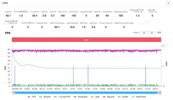 性能手机教科书！iQOO Neo9S Pro性能实测