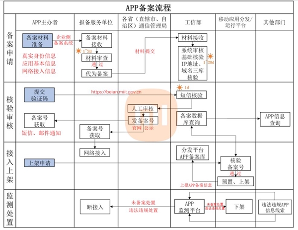 小米应用商店公告：应用内需在显著位置展示APP备案编号 6月27日实施