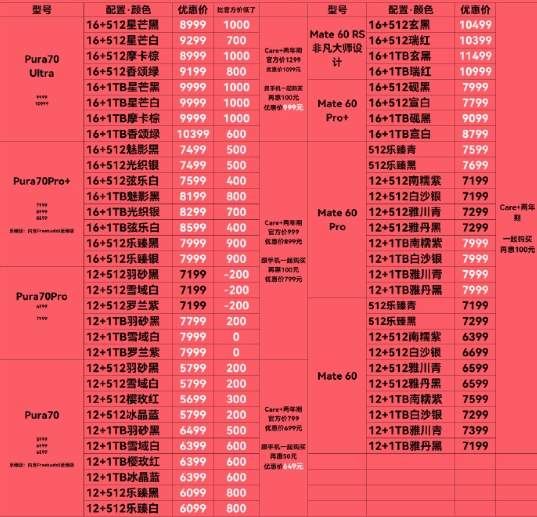 你会下手吗！华为Mate60系列降价：第三方最高优惠2000元