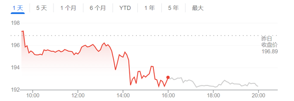 苹果终于放出AI大招 华尔街却冷眼相对：没有太多惊喜