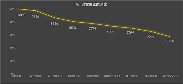 荣耀开启小折叠全面屏时代！荣耀Magic V Flip上手