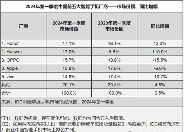 手慢无！华为Pura 70系列夏日礼遇限时优惠1000元：可首批尝鲜纯血鸿蒙系统