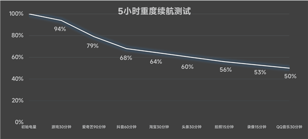 OPPO A3活力版上手：防摔耐用 一部千元机流畅用4年