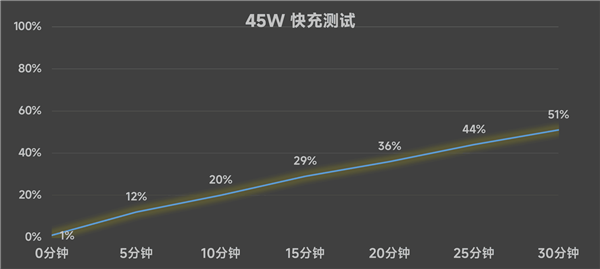 OPPO A3活力版上手：防摔耐用 一部千元机流畅用4年