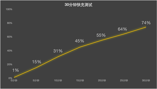 vivo X100 Ultra上手：今年最全能的影像灭霸旗舰