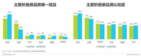 新一代电子茅台！华为Mate XT非凡大师颠覆行业：手机新物种