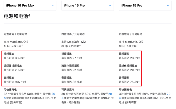 iPhone 16系列深度测评：标准版比Pro更值得买！