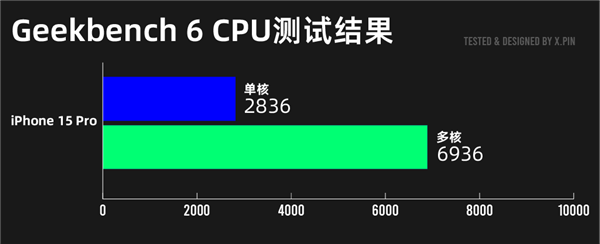 iPhone 16系列深度测评：标准版比Pro更值得买！