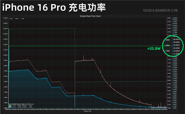 iPhone 16系列深度测评：标准版比Pro更值得买！