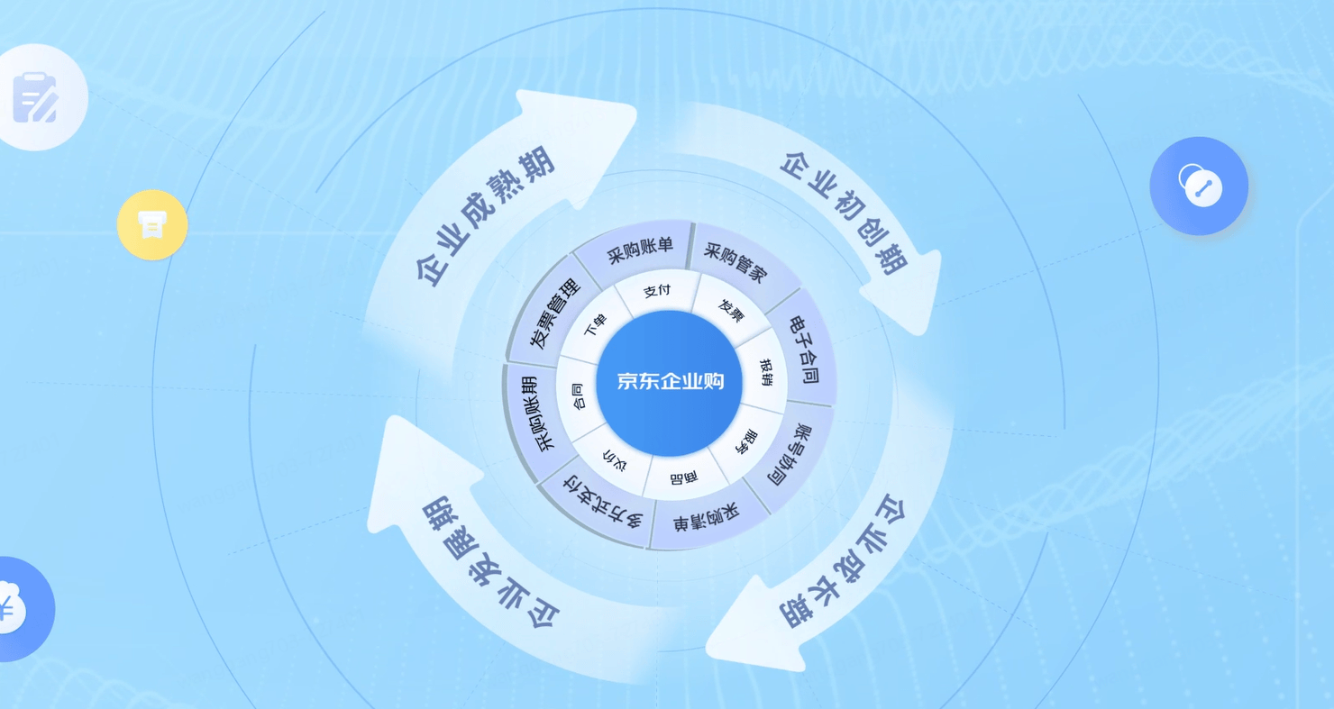 京东企业购数字化采购工具示意图