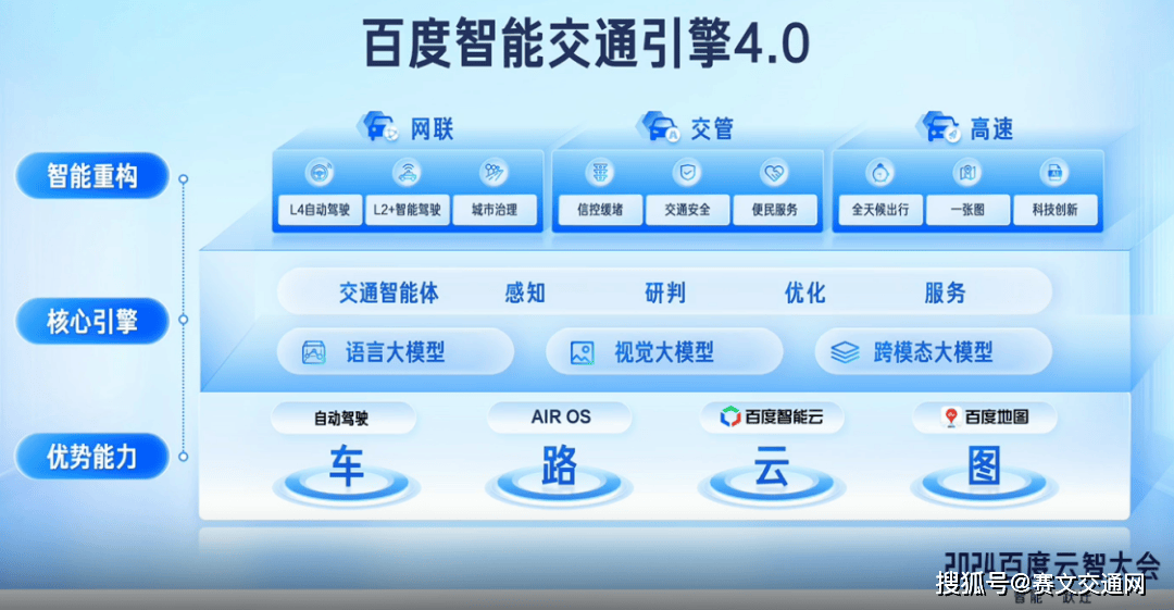百度智能交通引擎发展历程