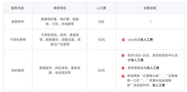 vivoX200系列维修价格公布：换屏995元起、主板2600元起