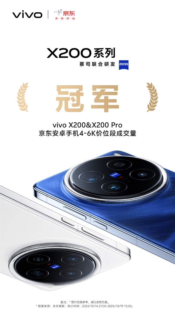 vivo X200系列销售额破20亿创造历史：京东、天猫、抖音安卓机销冠