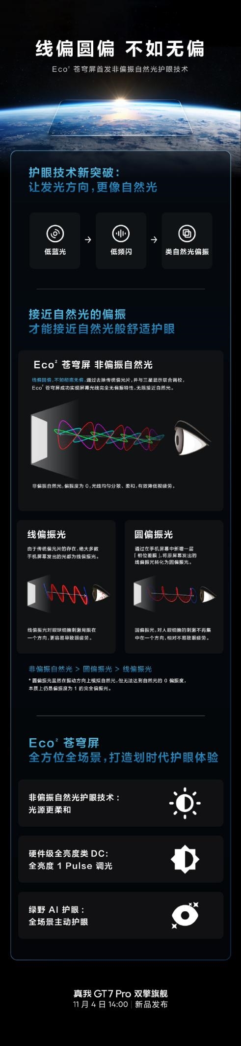 真我GT7 Pro全球首发非偏振自然光护眼技术：还原自然光均匀分散