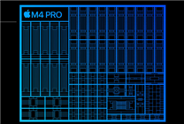 苹果M4 Pro跑分出炉：单核拳打M3 Max 多核脚踢M2 Ultra