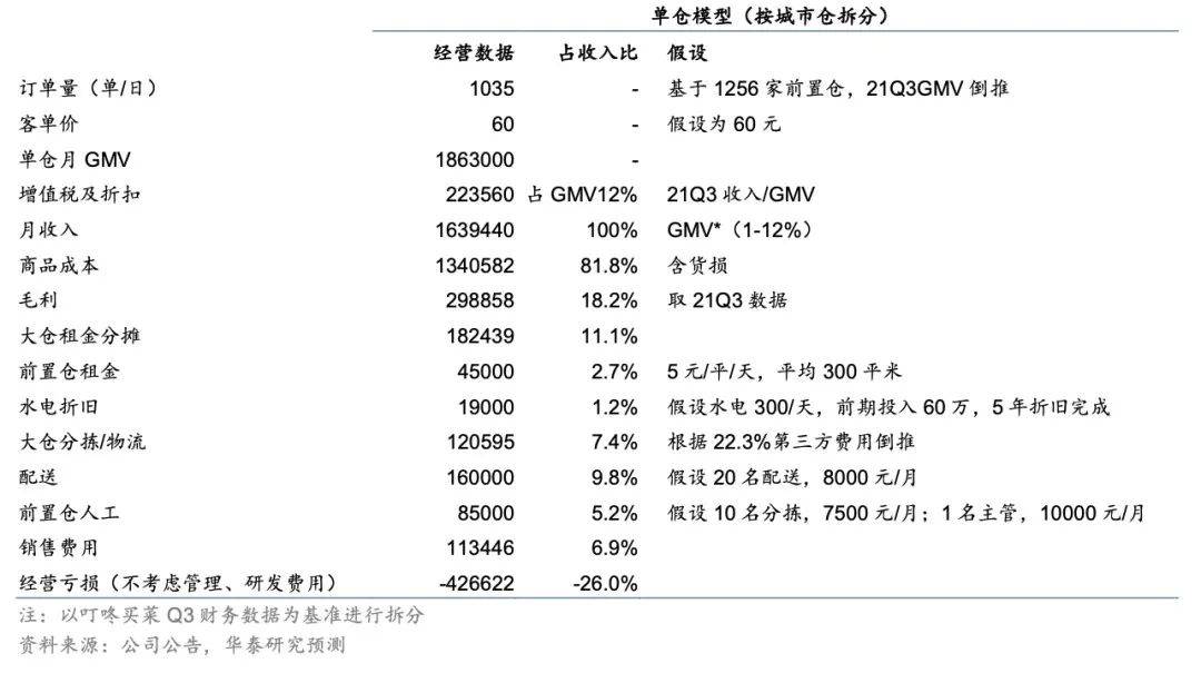 即时零售激战正酣，饿了么美团谁能领跑新赛道？