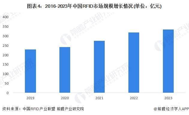 2024年中国智能制造感知层新风貌：RFID技术引领智能化管理潮流