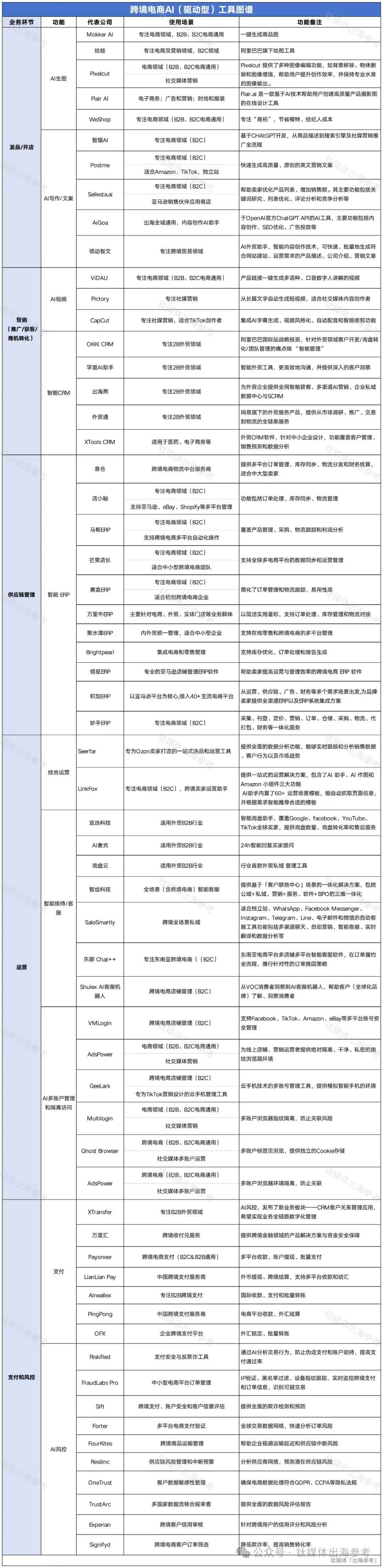 AI重塑外贸生态，万亿市场蓝图已展开